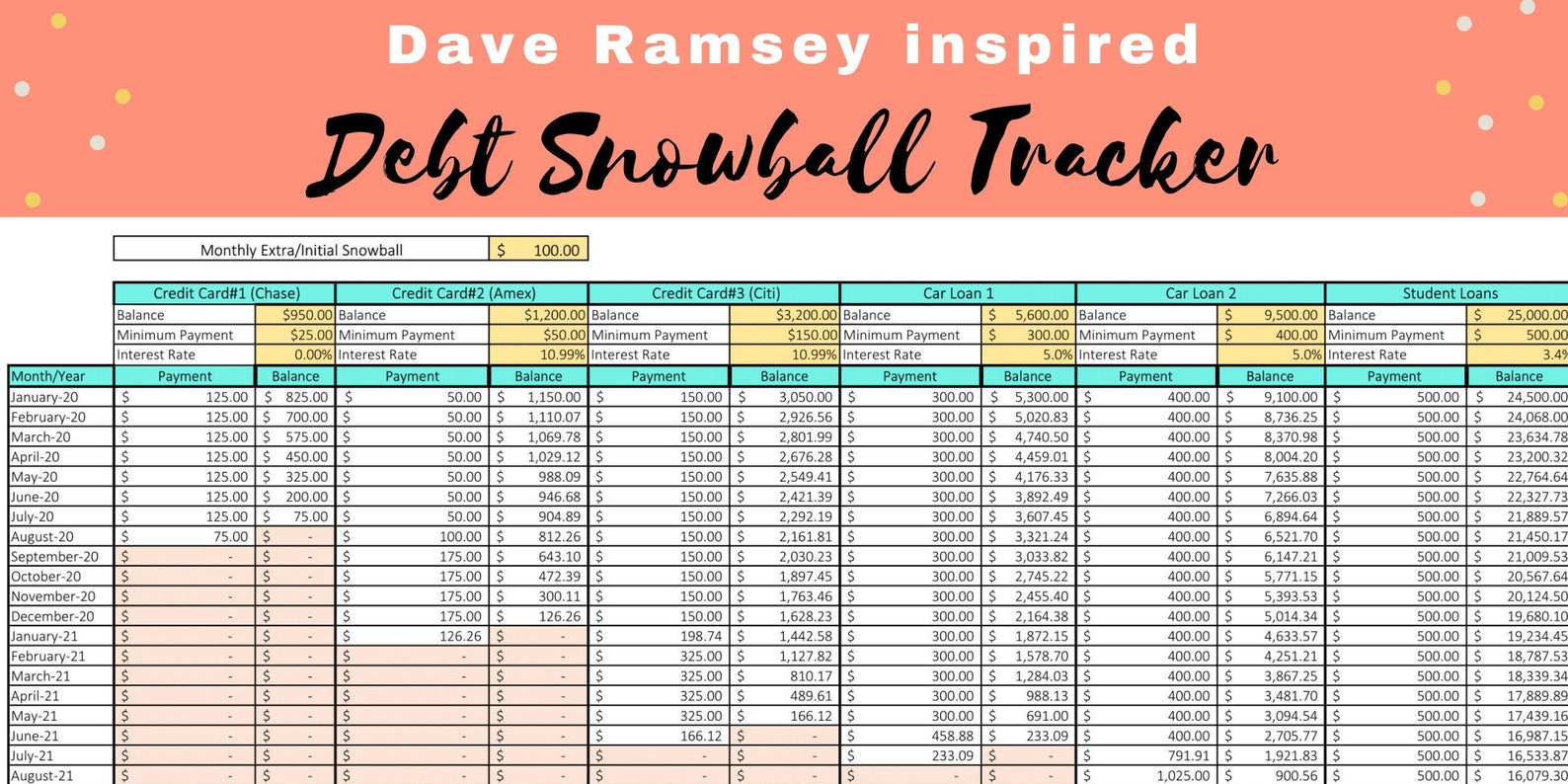 Dave Ramsey Inspired Debt Snowball Spreadsheet Excel Calculator Credit