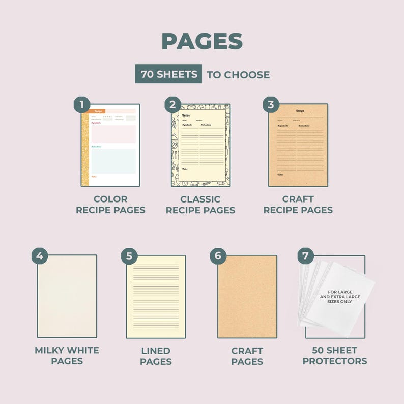Peut inclure: Un guide visuel des diff&eacute;rents types de pages disponibles pour un classeur de recettes. Les options incluent des pages de recettes color&eacute;es, des pages de recettes classiques, des pages de recettes artisanales, des pages blanches laiteuses, des pages lign&eacute;es, des pages artisanales et des prot&egrave;ge-feuilles de 50 feuilles. Le texte "70 feuilles au choix" est &eacute;galement inclus.
