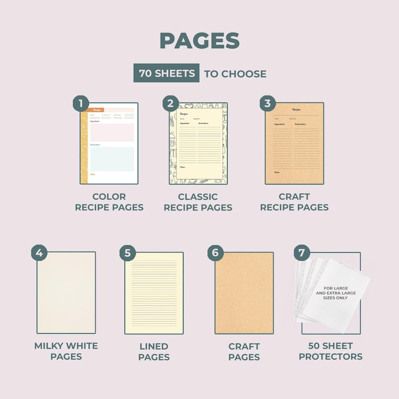 Puede incluir: Una gu&iacute;a visual de los diferentes tipos de p&aacute;ginas disponibles para una carpeta de recetas. Las opciones incluyen p&aacute;ginas de recetas de color, p&aacute;ginas de recetas cl&aacute;sicas, p&aacute;ginas de recetas artesanales, p&aacute;ginas blancas lechosas, p&aacute;ginas rayadas, p&aacute;ginas artesanales y 50 protectores de hojas. El texto "70 hojas para elegir" tambi&eacute;n est&aacute; incluido.