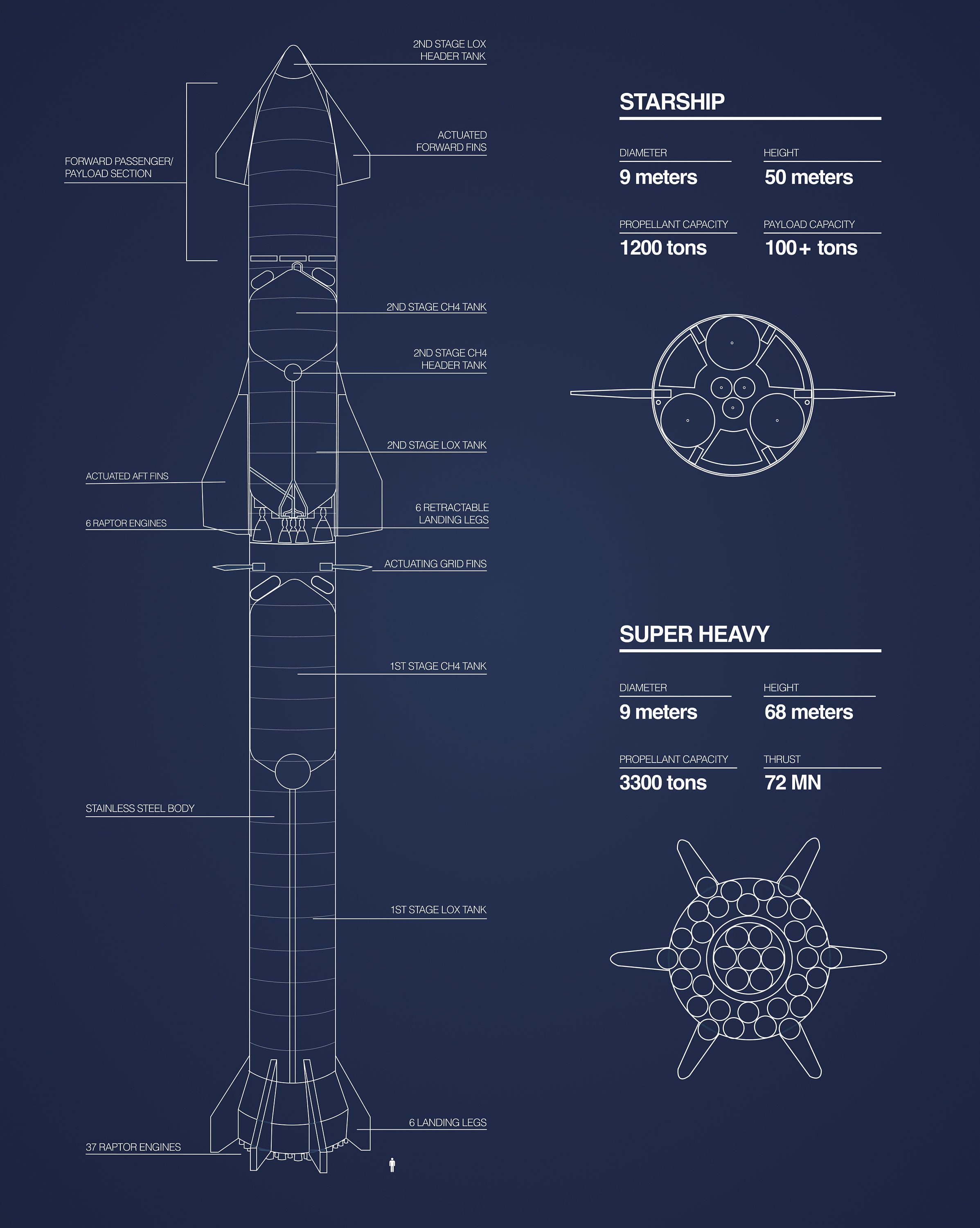 Spacex Starship Blueprint T-shirt - Etsy