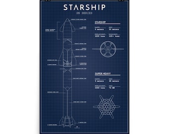 May include: A blueprint style illustration of the SpaceX Starship and Super Heavy rocket system. The illustration shows the dimensions and specifications of both the Starship and Super Heavy, including their diameter, height, propellant capacity, and payload capacity. The illustration is on a blue grid background.