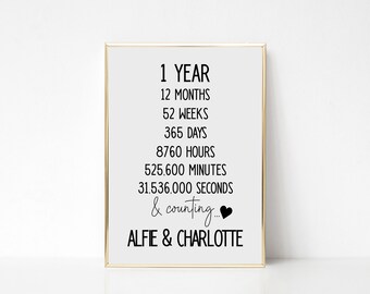 Years Months Weeks Etsy Years Months Weeks Etsy