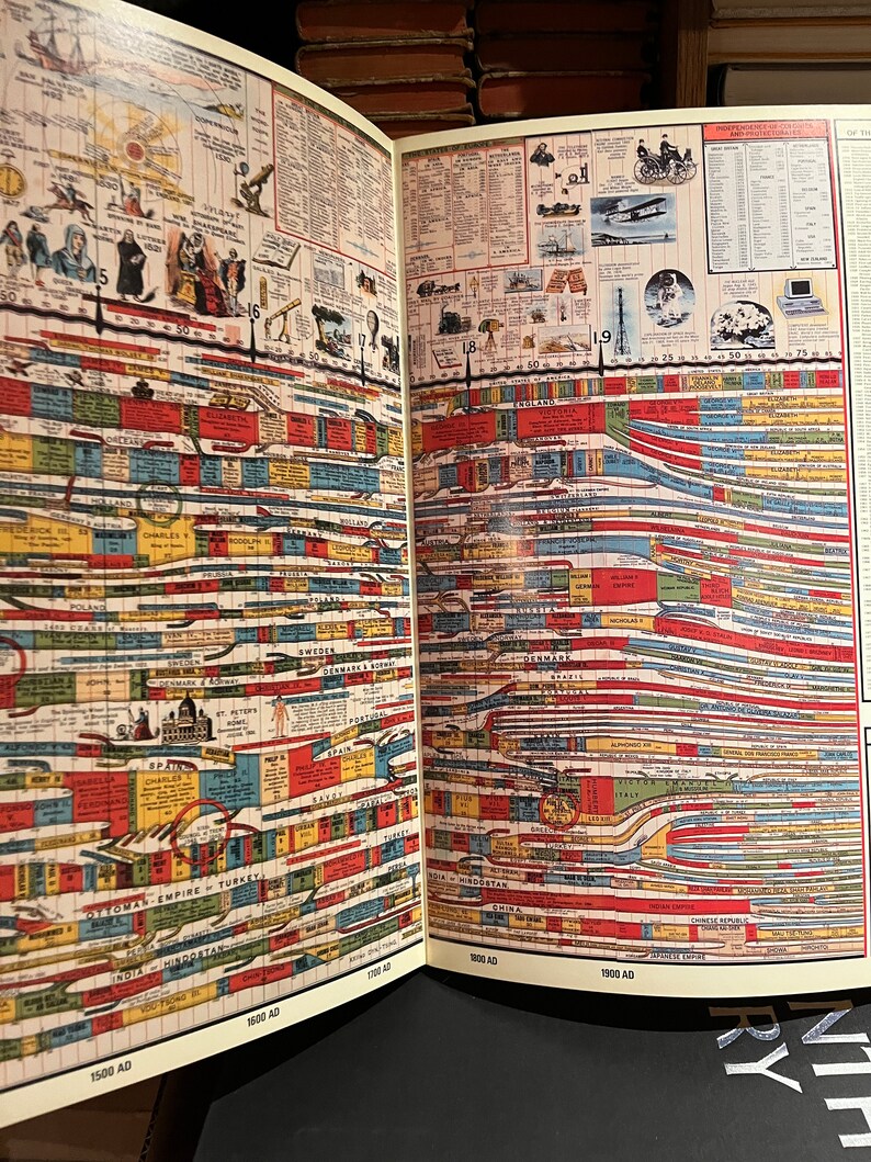 World History Wall Chart: Facsimile Edition, Elephant Folio - Etsy