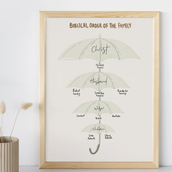 Bible Verse Wall Art Etsy Australia