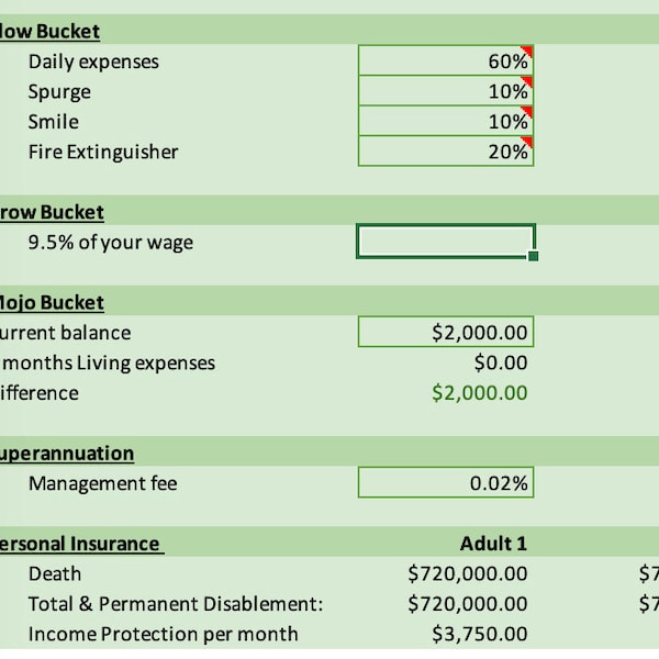 Barefoot budget