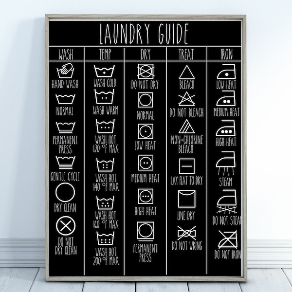 Rae Dunn Inspired Laundry Symbol Wall Art | Laundry Guide