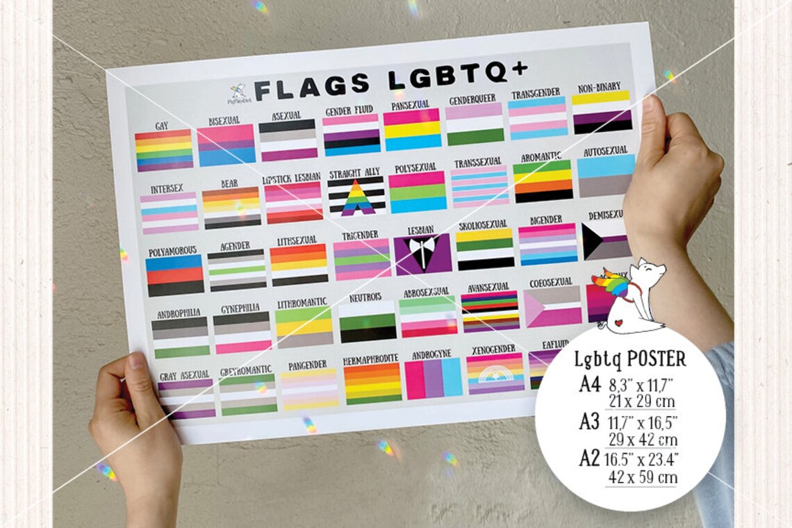 Alle Lgbt+ Flaggen Und Bedeutung Alle LGBT Flaggen Poster LGBT Poster Lgbt Flaggen Lgbtq | Etsy