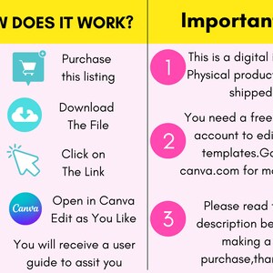 May include: A pink and yellow infographic with the text "How Does It Work?" and "Important." The infographic explains how to purchase, download, and edit a digital item using Canva. The infographic includes numbered steps with icons and text.