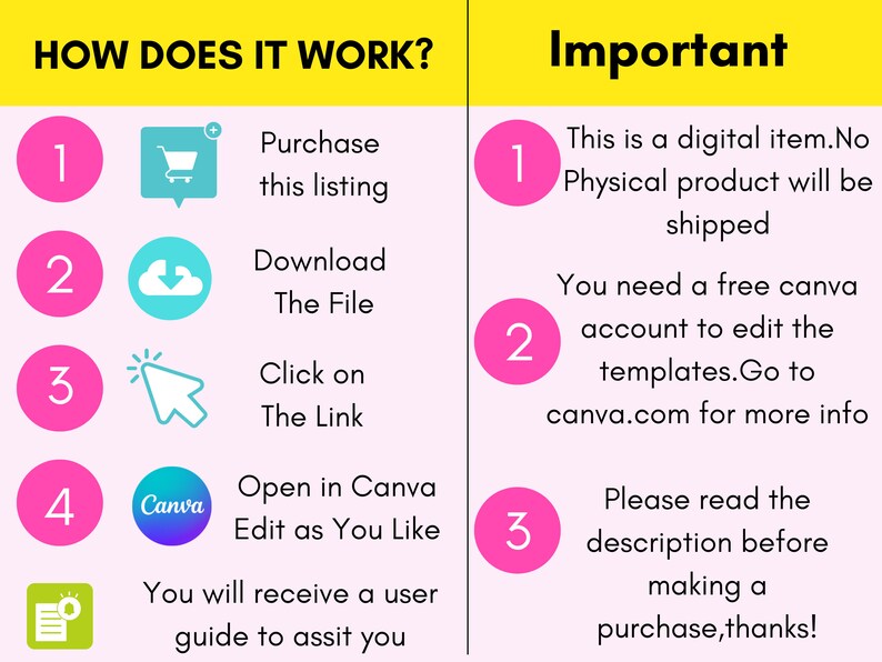 May include: A pink and yellow infographic with the text "How Does It Work?" and "Important." The infographic explains how to purchase, download, and edit a digital item using Canva. The infographic includes numbered steps with icons and text.