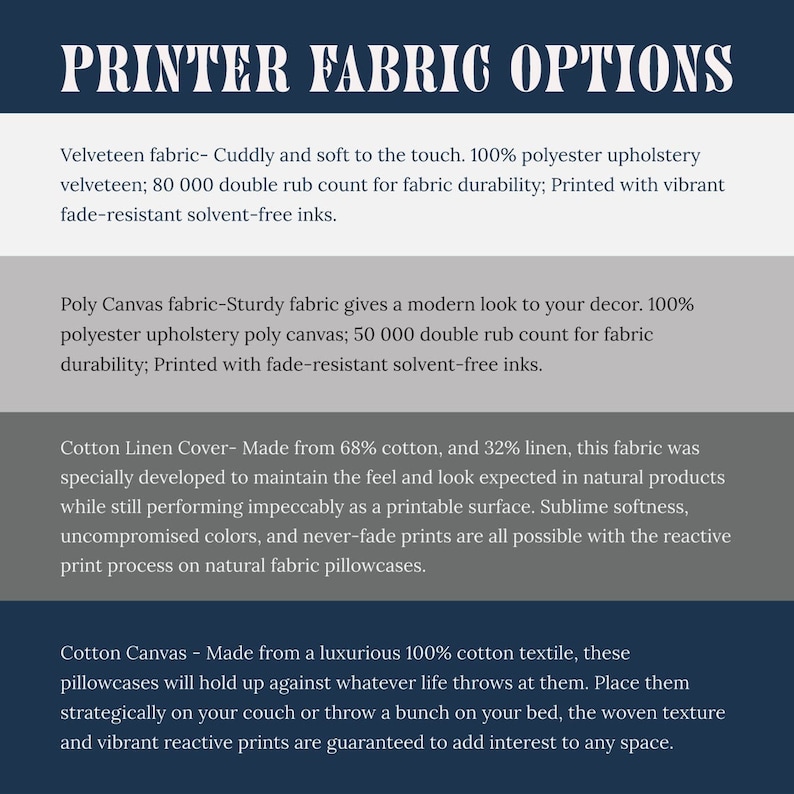 May include: A text-based graphic with the title "Printer Fabric Options" and descriptions of four different fabric types used for pillowcases. The fabrics are Velveteen, Poly Canvas, Cotton Linen Cover, and Cotton Canvas. Each description includes the fabric composition, rub count, and details about the fabric's feel and appearance.