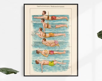 May include: Vintage illustration of six swimmers in different swimming positions. The illustration is in a black frame and has the text "Bauchschwimmen, Rückenschwimmen" at the top.