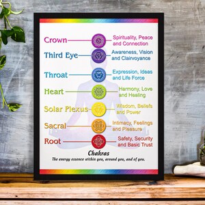 May include: A white poster with a black frame and a rainbow colored background. The poster shows a silhouette of a person sitting in a yoga pose with seven chakras, each with a different color and symbol. The chakras are labeled with their names and descriptions. The text at the bottom reads "Chakras: The energy essence within you, around you, and of you."