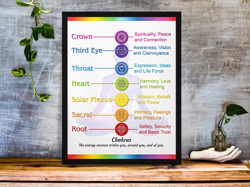 Printable Chakra Chart Chakra Symbols Meditation Room - Etsy