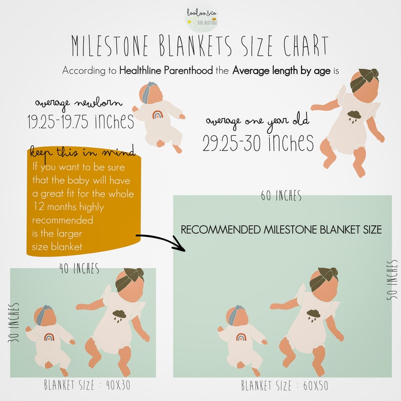 Milestone blanket sizes