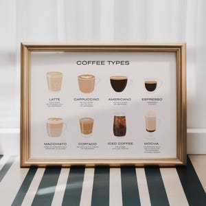 May include: A framed wall art print titled COFFEE TYPES featuring illustrations of eight different coffee drinks including latte, cappuccino, americano, espresso, macchiato, cortado, iced coffee, and mocha with their respective ingredient descriptions.