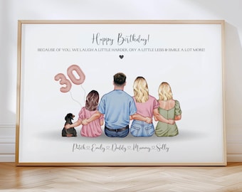 Personalised Family Birthday Print, Birthday Gift for Mum, Custom Print for Dad, Personalised Keepsake, Birthday Print for Mom & Dad