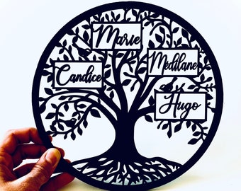 Tree of life to personalize