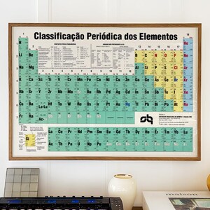 Poster Tableau Périodique Des Éléments – Décoration Murale Motivante 40x60 Cm Pour Salle De Classe, Chambre D'Enfant