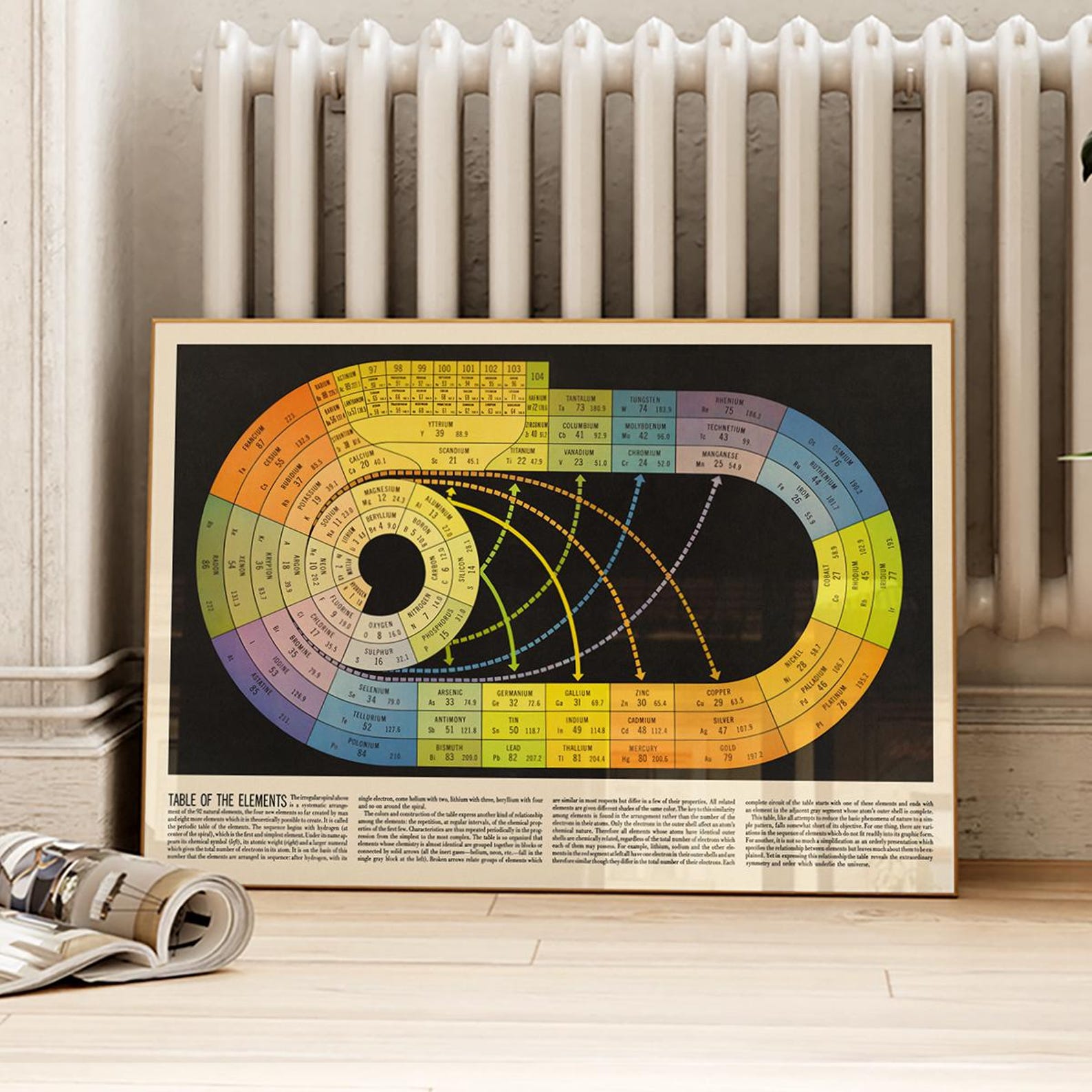 Spiral Periodic Table Print, Science Poster, Chemistry LAB Wall Art ...