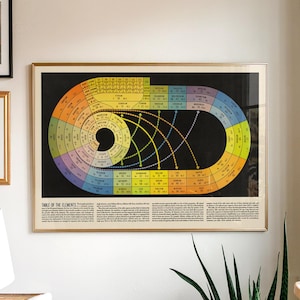 Spirale Periodensystem Druck, Wissenschaft Poster, Chemie LAB Wand Kunst, Lerndekor, Retro Klassenzimmer Tabelle, Vintage Home Office Kunstwerk