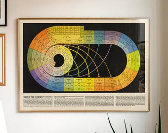 Spiral Periodic Table Print, Science Poster, Chemistry LAB Wall Art, Educational Decor, Retro Classroom Chart, Vintage Home Office Artwork