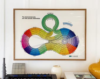 周期表 1975年版プリント、科学ポスター、教育用化学ウォールアート、実験室装飾、ヴィンテージホームオフィスアートワーク、レトロな教室用チャート
