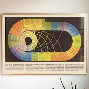 Spiraal periodiek systeem print, wetenschap poster, scheikunde LAB kunst aan de muur, educatief decor, retro klas grafiek, vintage thuiskantoor kunstwerken