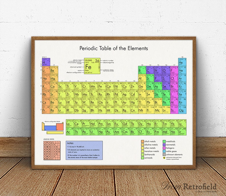periodic table print back to school school supplies