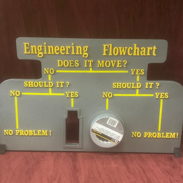 Engineering flowchart - man cave ideas