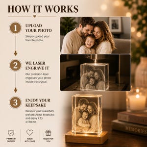 May include: A three-step instructional graphic titled HOW IT WORKS showing a photo of a family being laser engraved into a rectangular crystal block. The steps include uploading a photo, laser engraving, and receiving the finished crystal keepsake.