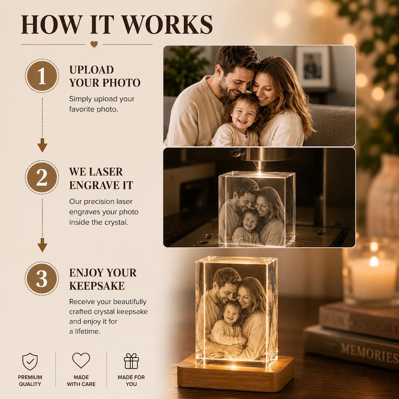 May include: A three-step instructional graphic titled HOW IT WORKS showing a photo of a family being laser engraved into a rectangular crystal block. The steps include uploading a photo, laser engraving, and receiving the finished crystal keepsake.