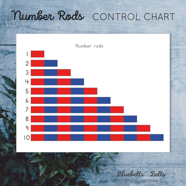 May include: A control chart for number rods, showing a visual representation of the numbers 1 through 10. Each number is represented by a row of red and blue squares, with the number of squares corresponding to the number itself. The chart is titled "Number Rods Control Chart".