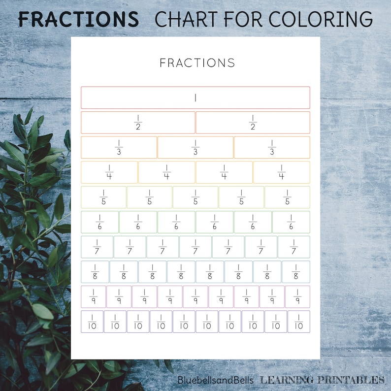 Fractions Chart. Educational Poster. Classroom Math Printable for ...
