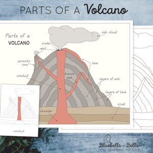 Puede incluir: Diagrama educativo que ilustra las partes de un volcán, incluyendo "cráter", "ventilación" y "lava". El diagrama muestra una vista en sección transversal de un volcán, con etiquetas. El texto "Parts of a Volcano" está en la parte superior.