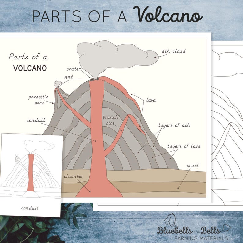 Parts of a Volcano Poster Worksheets for Labeling and Coloring ...