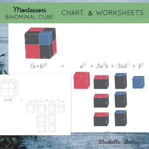 Puede incluir: Gráfico y hojas de trabajo del Cubo Binomial Montessori. La imagen muestra un cubo colorido con secciones rojas, negras y azules, etiquetadas con letras. Debajo, fórmulas matemáticas y diagramas ilustran el concepto del cubo binomial. El texto "Bluebells Bells" está en la parte inferior.