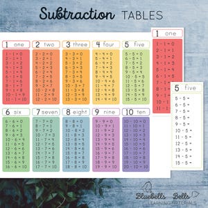 May include: Colorful subtraction tables for kids. Each table features a number from 1 to 10 with corresponding subtraction equations. The tables are printed on white paper with a light gray background.
