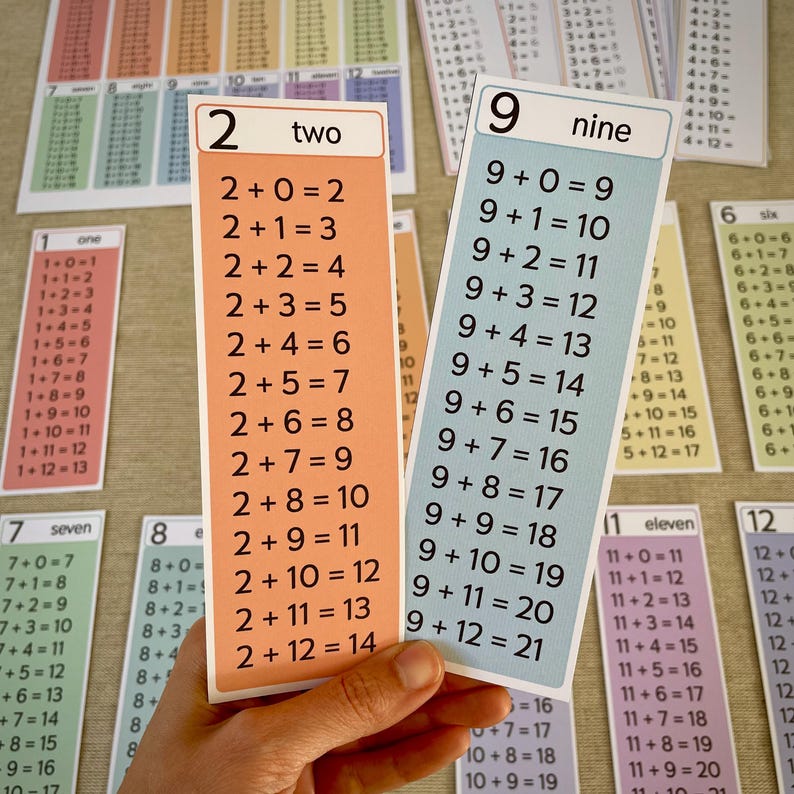 Addition Tables 1-12. - Etsy