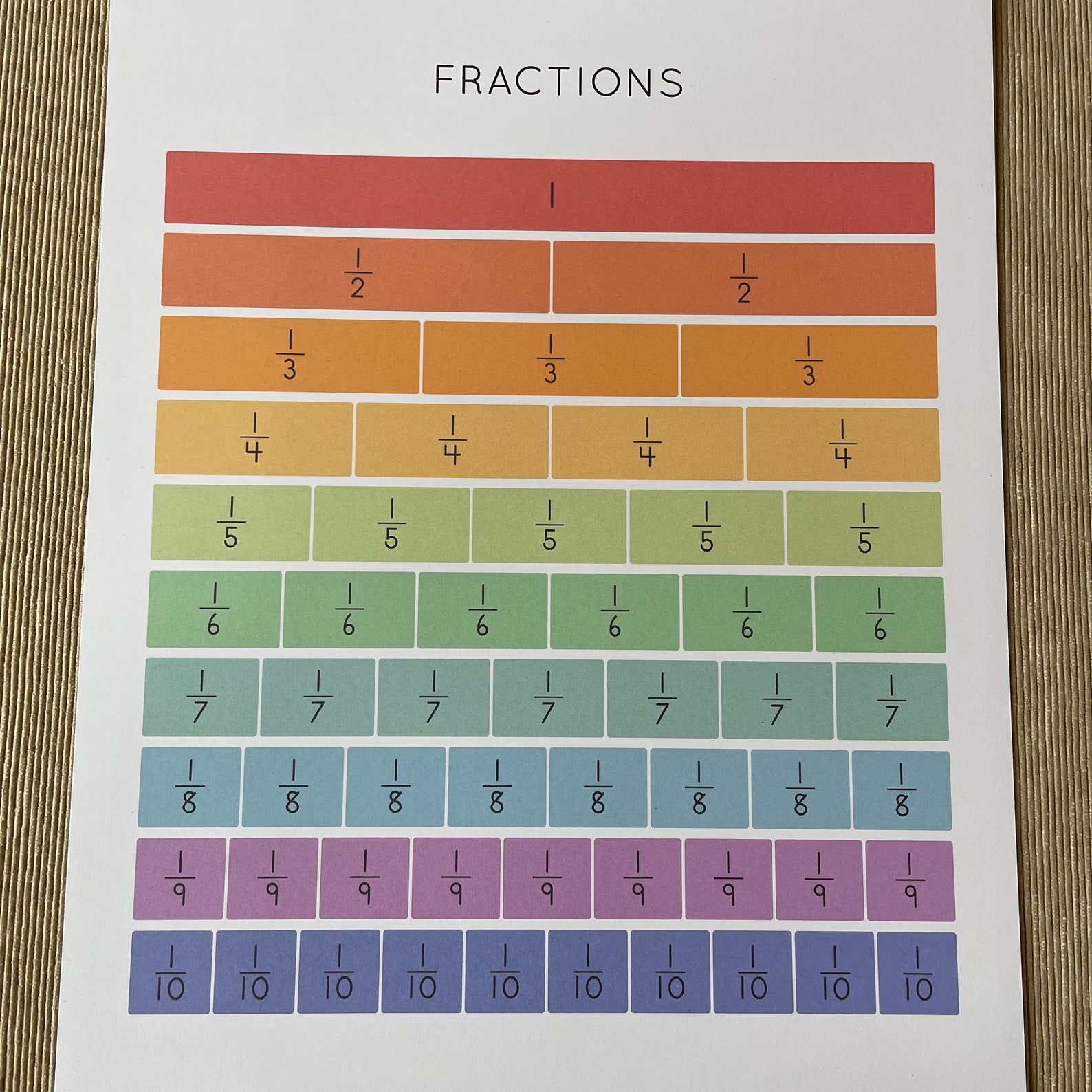 Fractions Chart. Educational Poster. Classroom Math Printable for ...