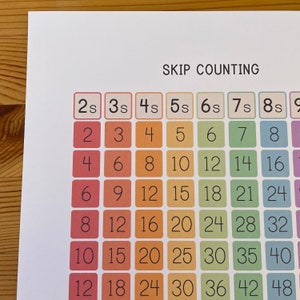 Skip Count Paper Skip Counting Chart 2-10. - Etsy