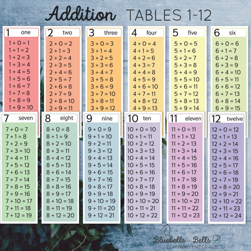 Adding Table Printable - Etsy UK