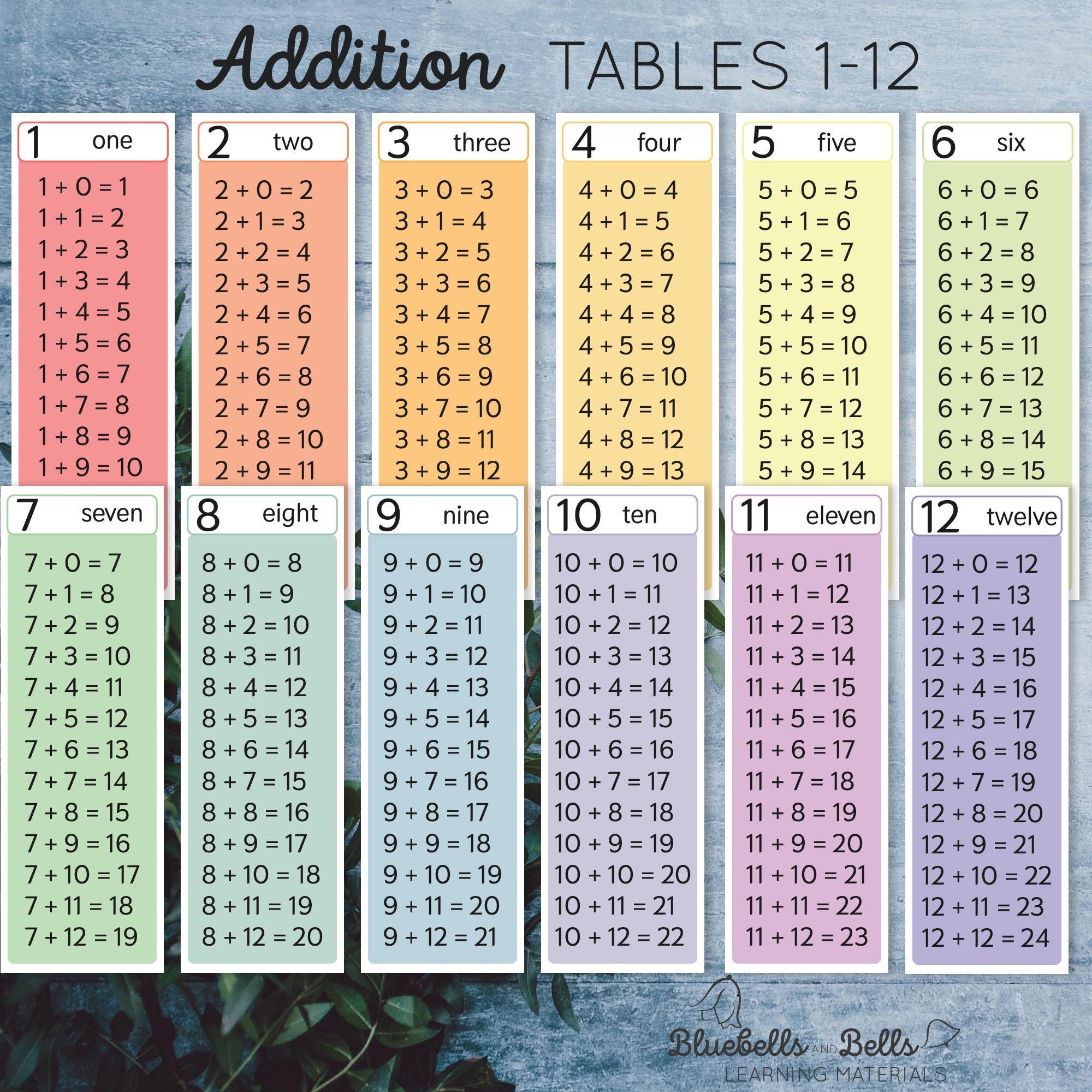 Addition Tables 1-12. - Etsy
