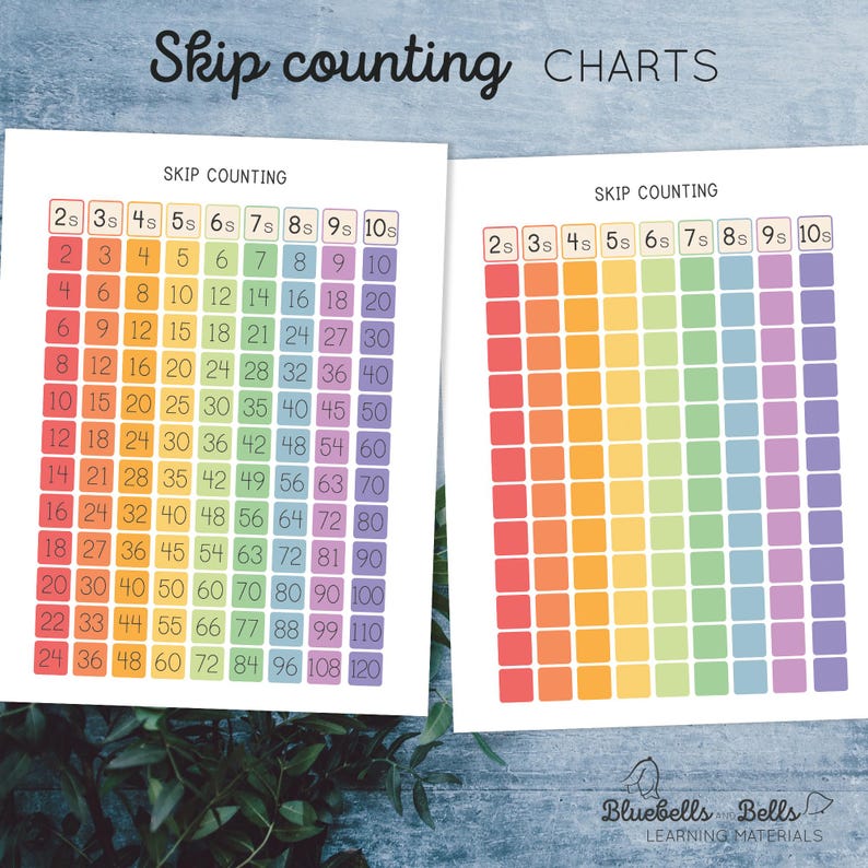 Skip Counting Chart 2-10. - Etsy