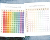 Multiplication Chart printable 1-10.