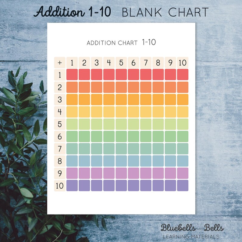 Addition Charts 1-10. Math Printable for Kindergarten and 1st Grade. - Etsy