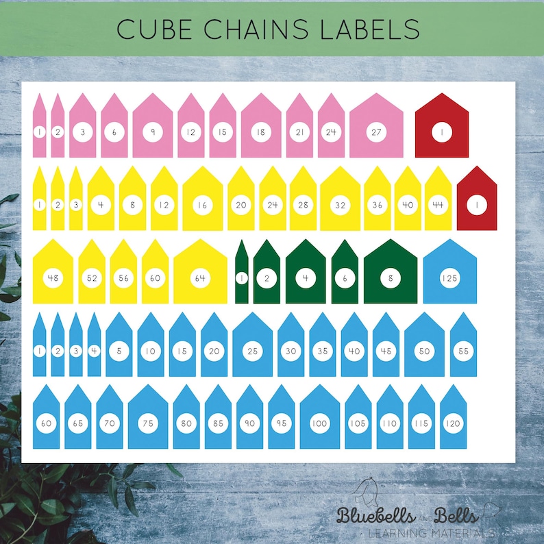 Chain Label Montessori Long Bead Chain Tags, Charts and Worksheets. Cube Chains ...