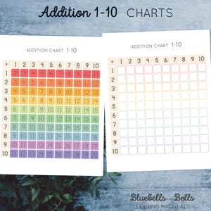 Additionstabeller 1-10. Utskrivbara matematikövningar för förskoleklass och årskurs 1.