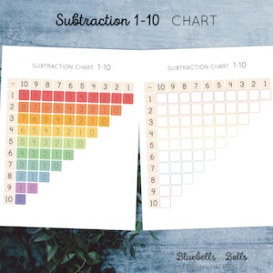 May include: Two subtraction charts printed on white paper. The charts are titled "Subtraction Chart 1-10" and feature numbers 1-10. One chart is filled in with colored blocks, while the other is blank. The text "Subtraction 1-10 CHART" is at the top.