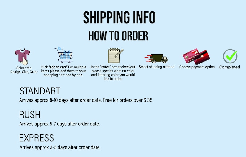 May include: A graphic outlining the steps involved in ordering a custom t-shirt. The steps include selecting the design, size, and colour, adding the item to the cart, adding notes about colour and lettering, selecting a shipping method, choosing a payment option, and completing the order. The graphic also includes information about the different shipping options: Standard, Rush, and Express. Standard shipping takes 8-10 days, Rush shipping takes 5-7 days, and Express shipping takes 3-5 days. Standard shipping is free for orders over &pound;35.