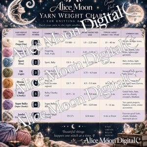 Könnte beinhalten: Eine Garnstärken-Tabelle mit dem Titel Alice Moon Yarn Weight Chart for Knitting Reference. Die Tabelle listet Kategorien von 0 bis 7 auf, einschließlich Garnstärke, Nadelgrößen in US und metrisch, Maschenprobe und häufige Verwendungen.